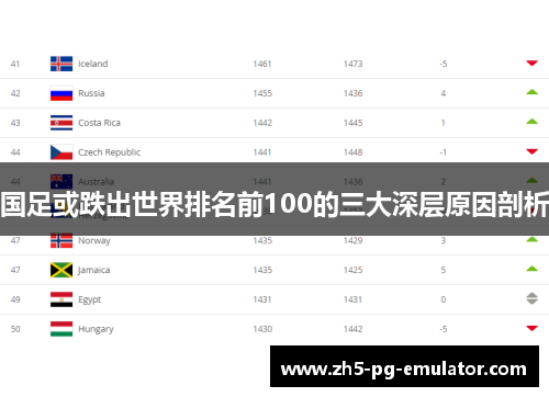 国足或跌出世界排名前100的三大深层原因剖析