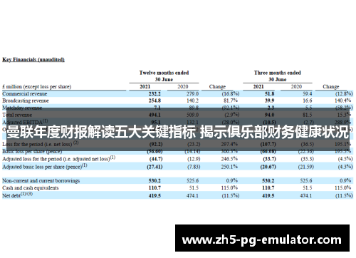 曼联年度财报解读五大关键指标 揭示俱乐部财务健康状况