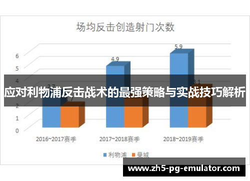 应对利物浦反击战术的最强策略与实战技巧解析