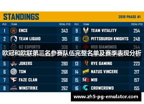 欧冠和欧联第三名参赛队伍完整名单及赛季表现分析