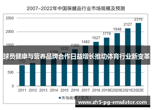 球员健康与营养品牌合作日益增长推动体育行业新变革