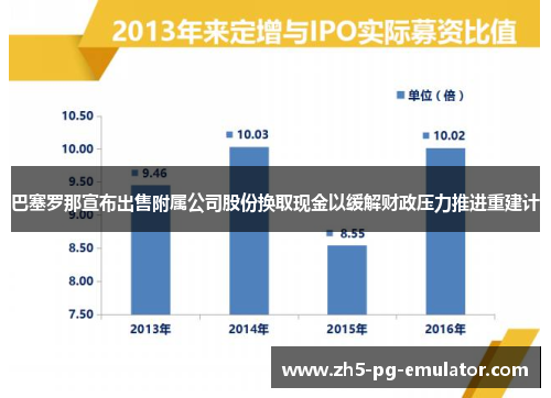 巴塞罗那宣布出售附属公司股份换取现金以缓解财政压力推进重建计 巴塞罗那宣布出售附属公司股份换取现金以缓解财政压力推进重建计